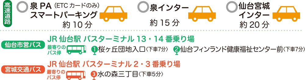 アクセス