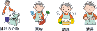 排泄の介助、買物、調理、清掃