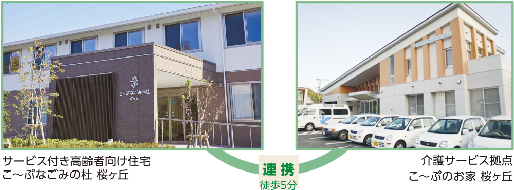 「こ～ぷのお家桜ヶ丘」事業所の専門の介護・医療サービスと連携