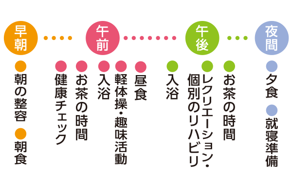 1日のスケジュール